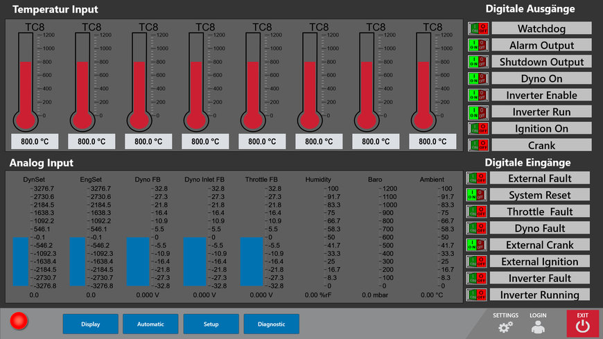 COPA-DATA provides HMI upgrade for tailored usability: Driving forward HMI design in the automotive testing industry
